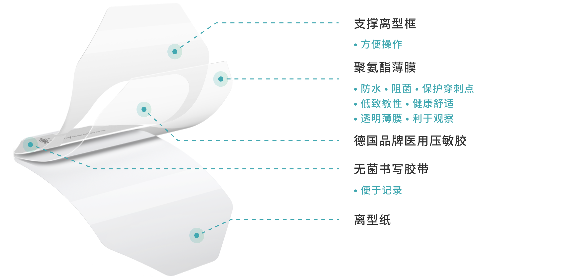 yicixingshiyongjuangudingtiemo-745.png